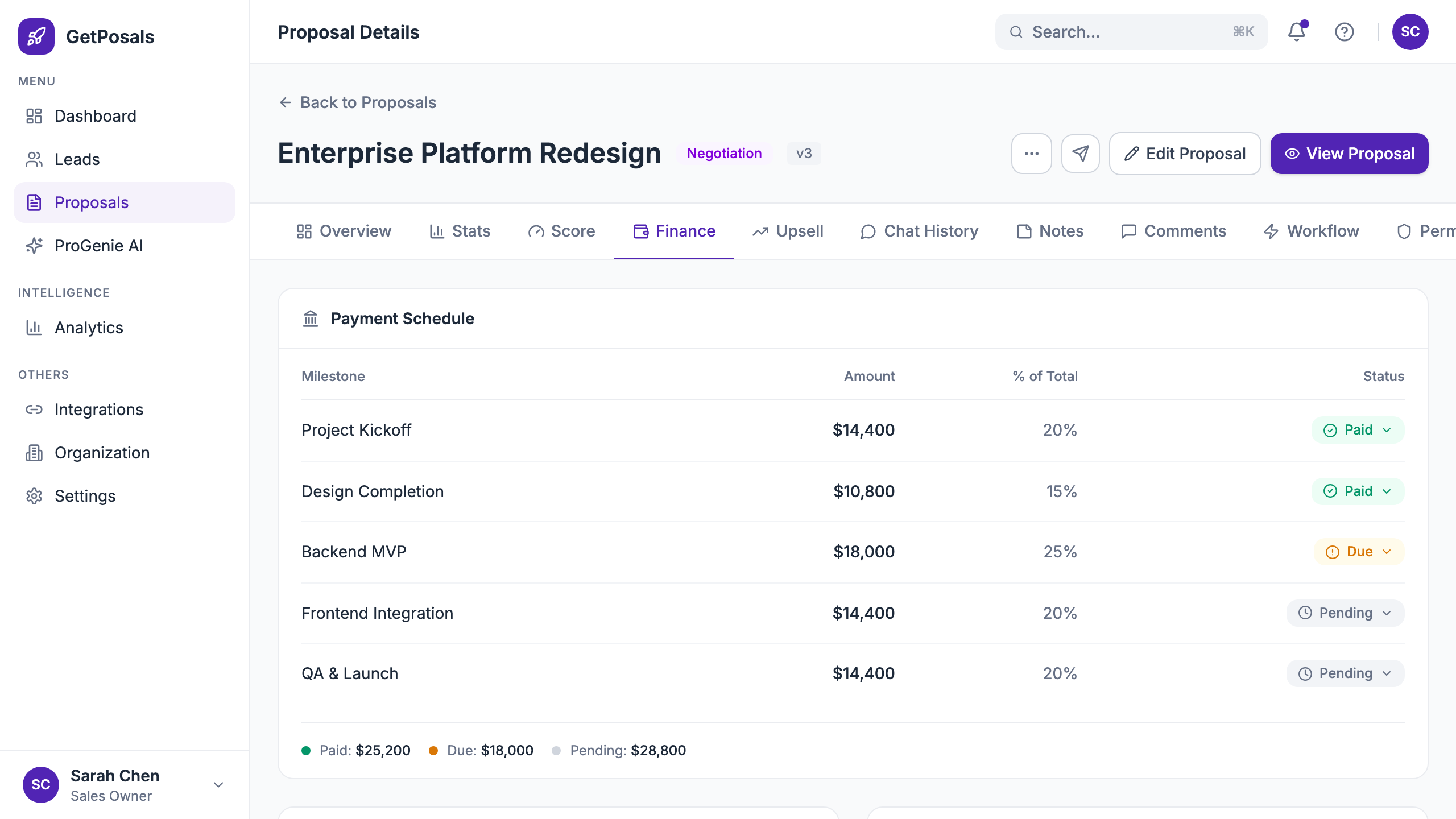 Proposal finance tab with milestone payment schedule and statuses