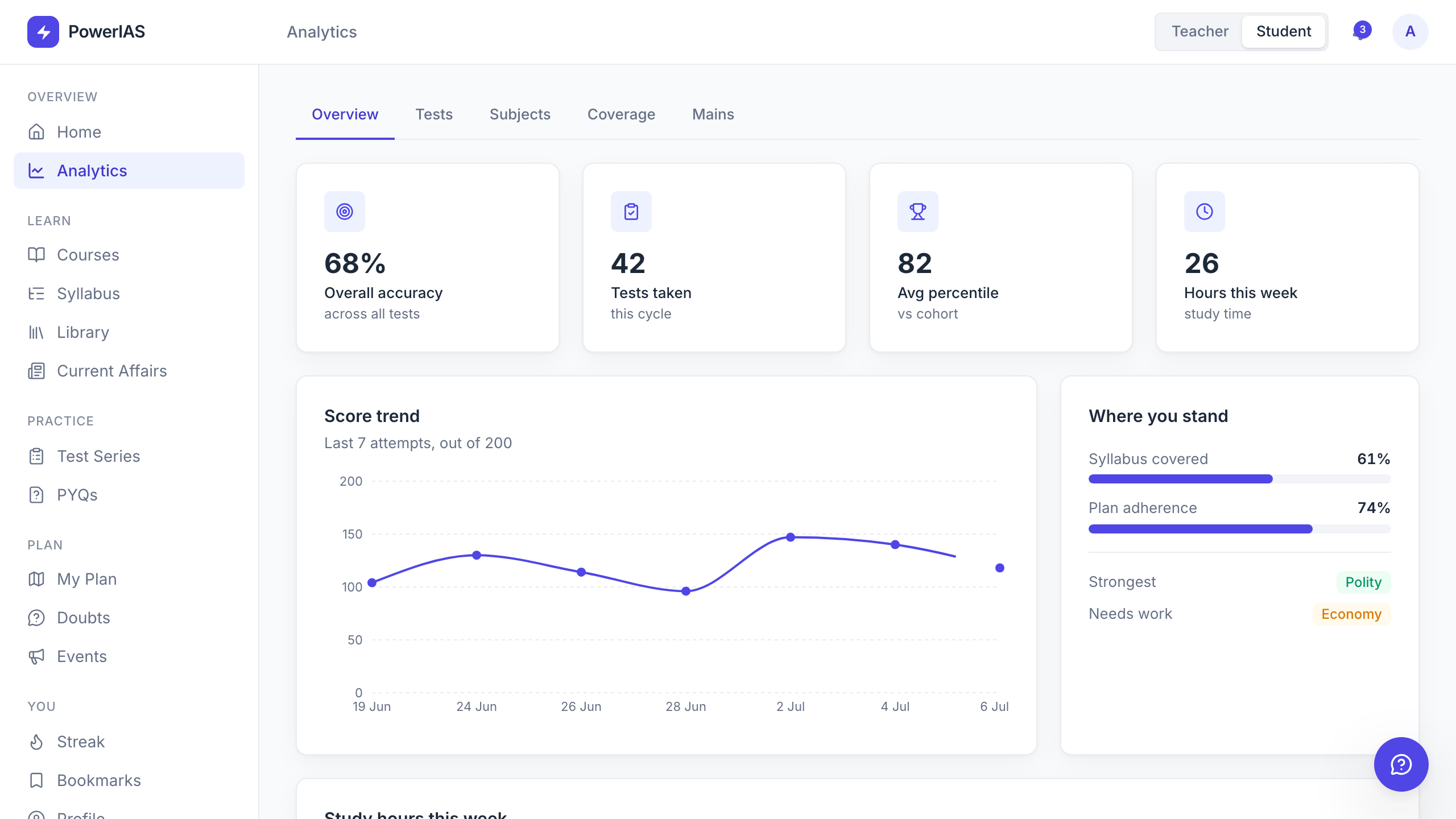 Student learning analytics