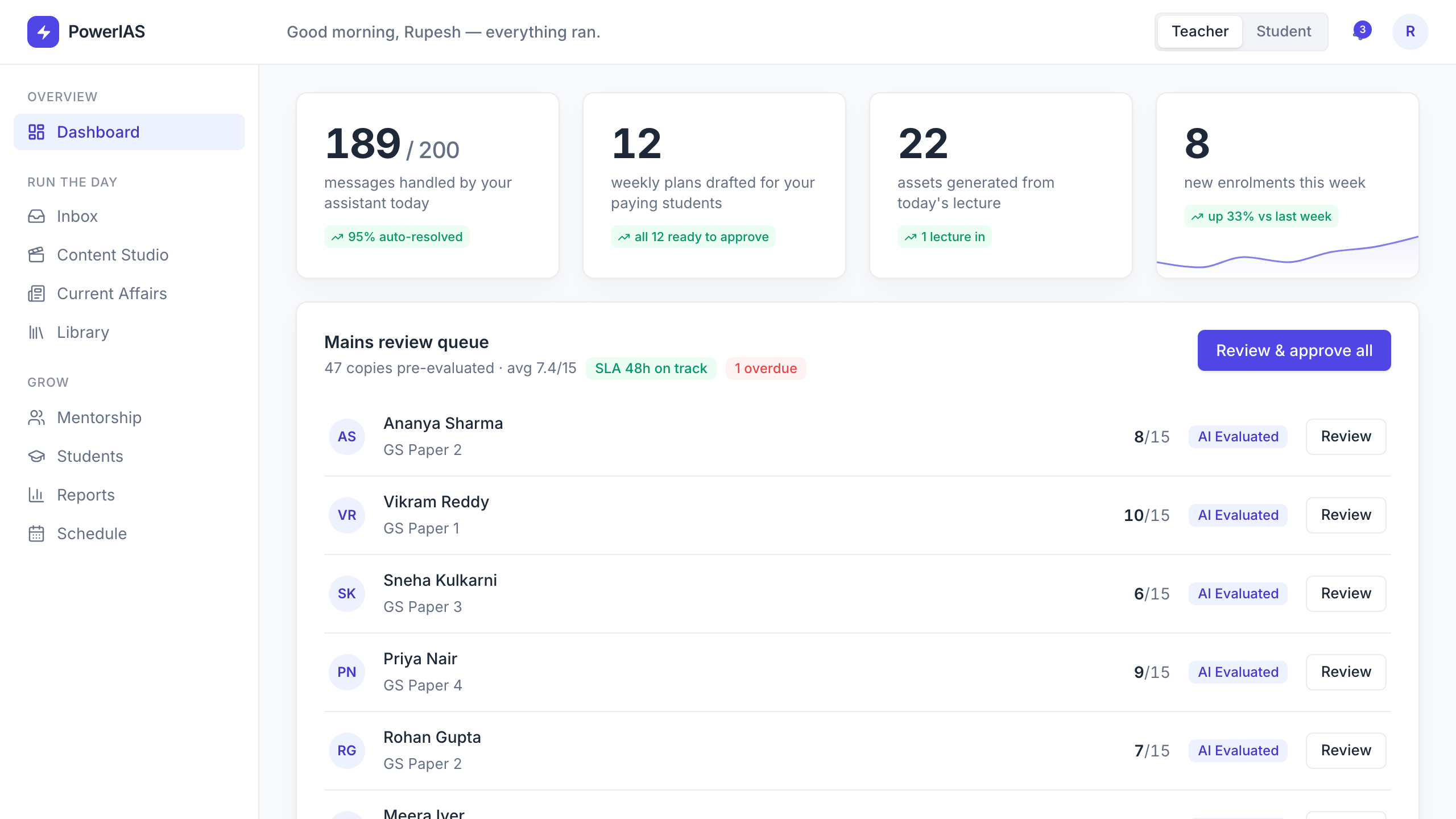 Mentorship LMS teacher dashboard